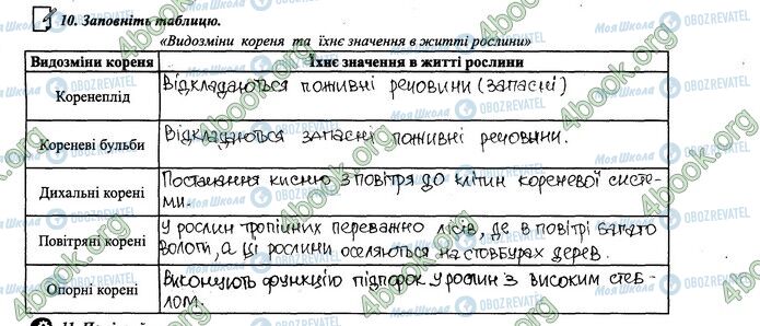 ГДЗ Биология 6 класс страница 26-27.10